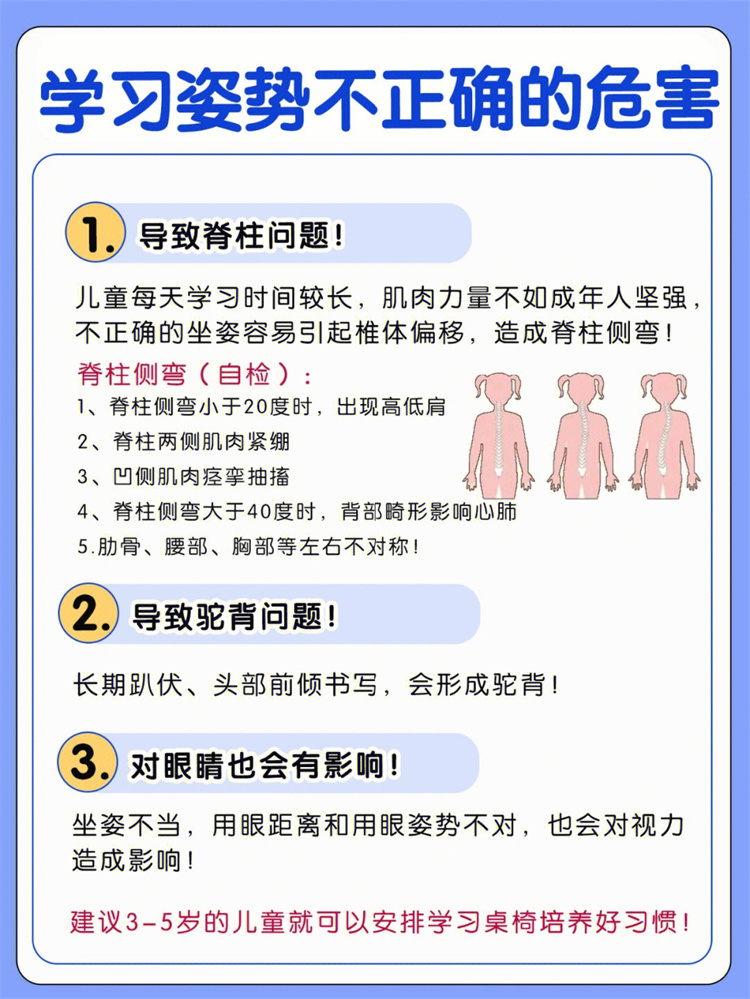 博士有成學習桌告訴你，學習姿勢不當的危害