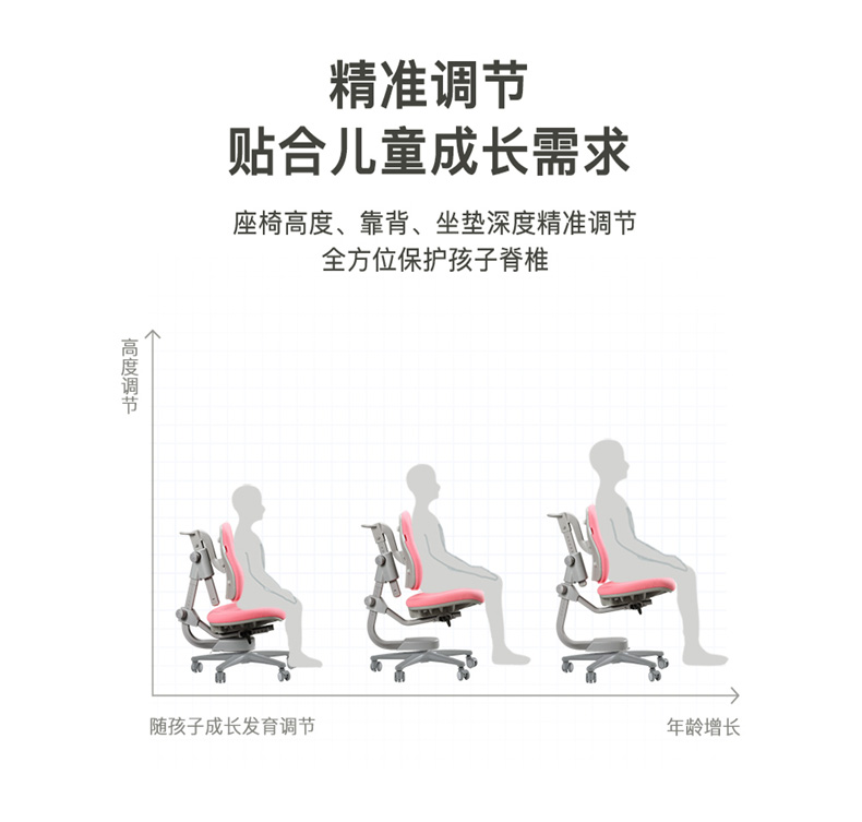 人體工學椅，精準調節，符合兒童成長需求