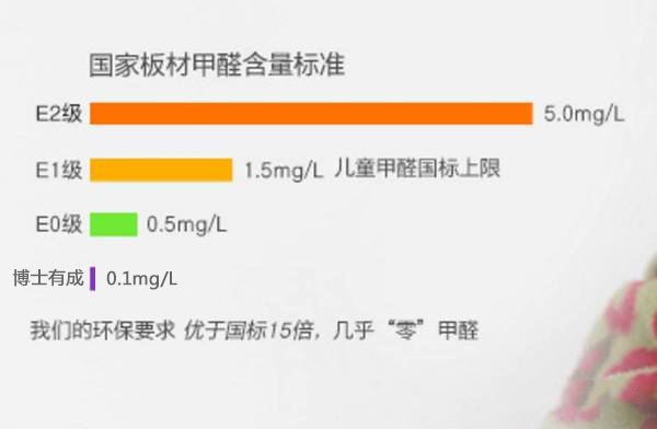 博士有成學習桌真正做到了“零甲醛”